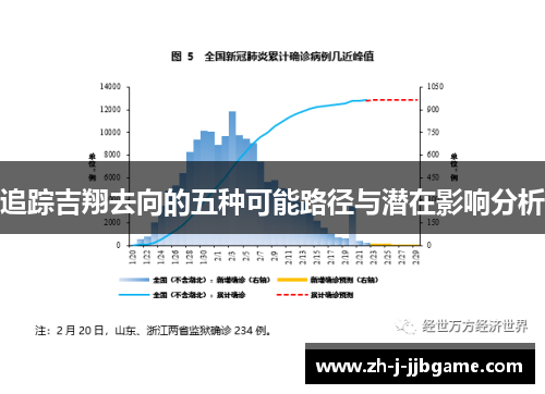 追踪吉翔去向的五种可能路径与潜在影响分析
