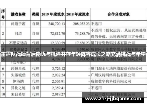 雷霆队战绩背后隐忧与机遇并存年轻阵容成长之路充满挑战与希望