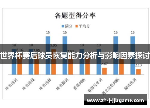 世界杯赛后球员恢复能力分析与影响因素探讨