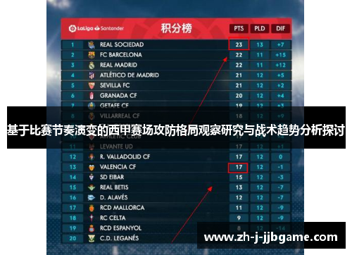 基于比赛节奏演变的西甲赛场攻防格局观察研究与战术趋势分析探讨
