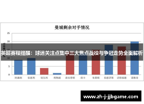 英超赛程提醒：球迷关注点集中三大焦点战役与争冠走势全面解析