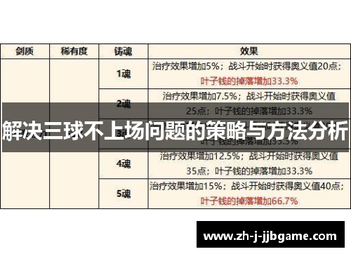 解决三球不上场问题的策略与方法分析