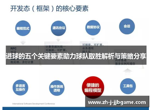 进球的五个关键要素助力球队取胜解析与策略分享