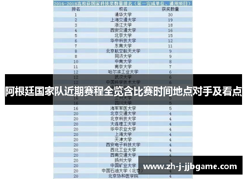 阿根廷国家队近期赛程全览含比赛时间地点对手及看点
