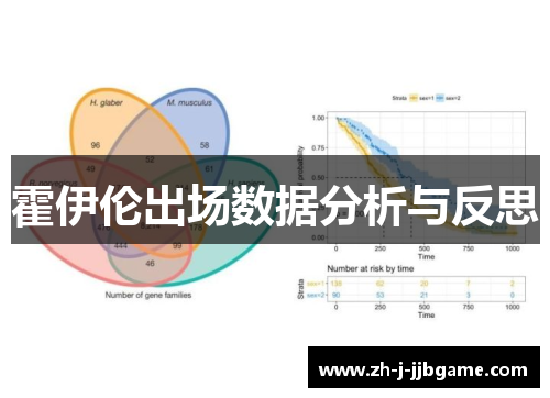 霍伊伦出场数据分析与反思