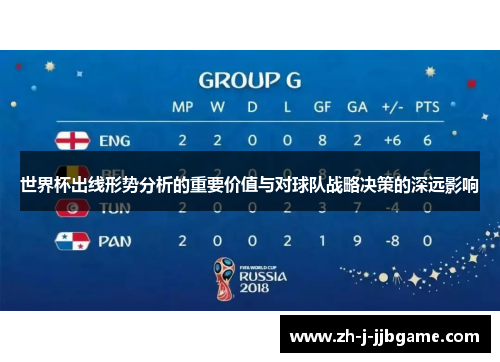 世界杯出线形势分析的重要价值与对球队战略决策的深远影响