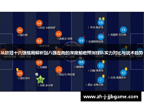 从欧冠十六强格局解析到八强走向的深度前瞻预测球队实力对比与战术趋势