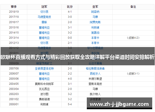 欧联杯直播观看方式与精彩回放获取全攻略详解平台渠道时间安排解析 欧联杯直播观看方式与精彩回放获取全攻略详解平台渠道时间安排解析