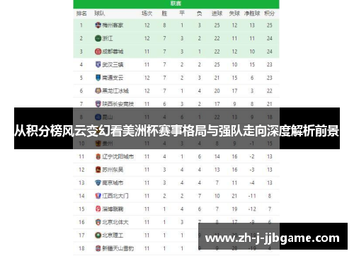 从积分榜风云变幻看美洲杯赛事格局与强队走向深度解析前景 从积分榜风云变幻看美洲杯赛事格局与强队走向深度解析前景